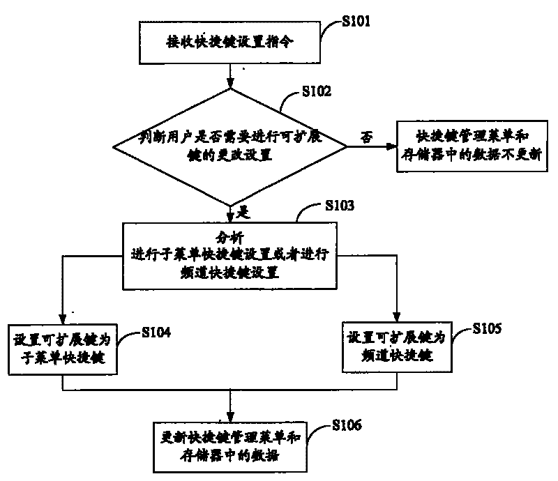 Control method, apparatus and television set system of television set