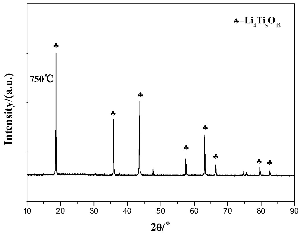 Mechanical force-assisted solid-phase synthesis method of lithium titanate negative electrode material