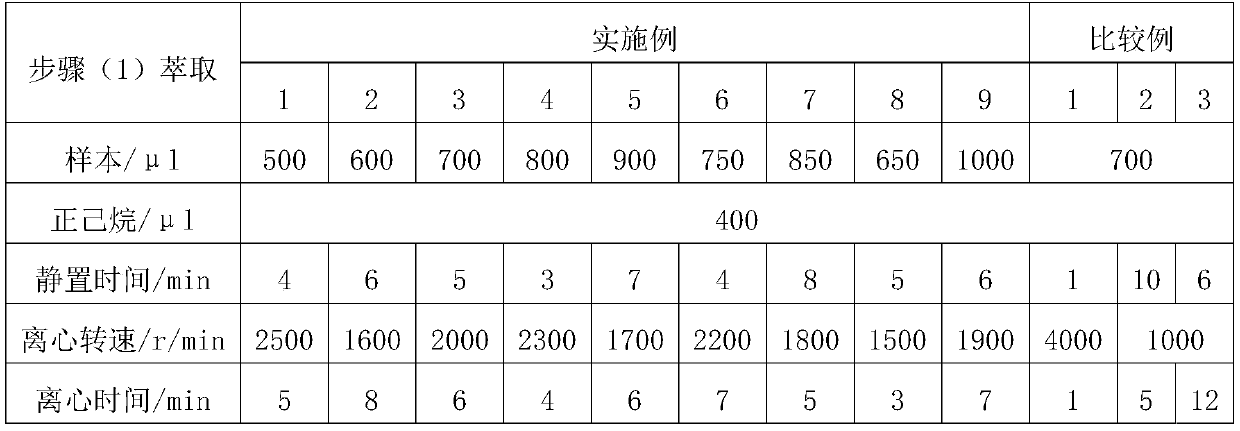 A method and kit for qualitative detection of chyle