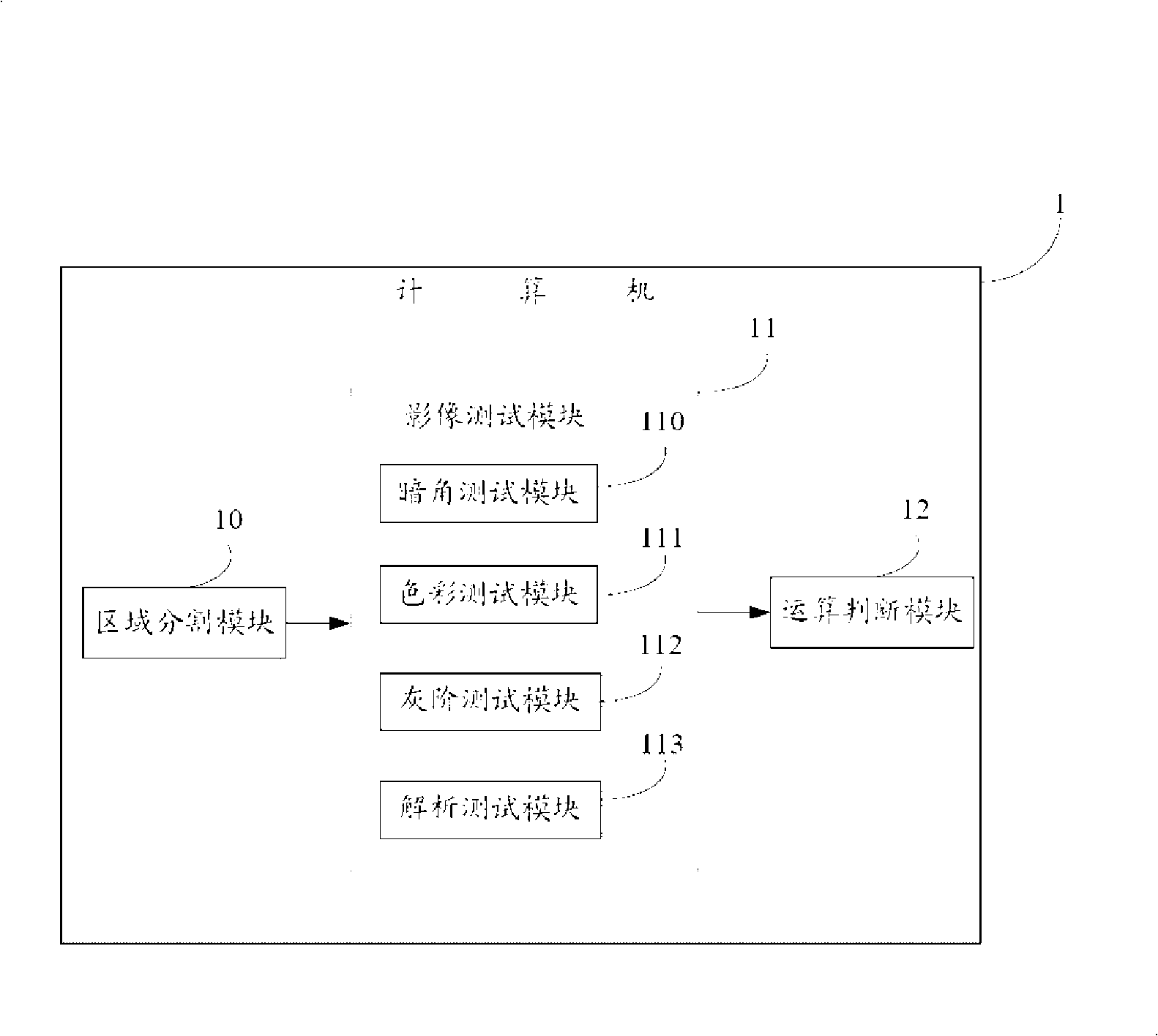 Camera module group image test system and method