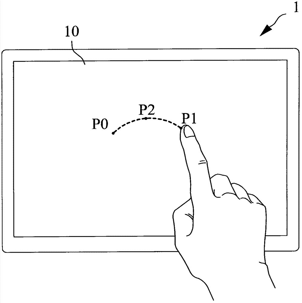 Gesture operation method