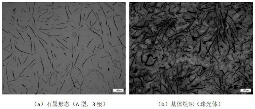 Gray cast iron material for commercial vehicle brake drum and preparation method of gray cast iron material