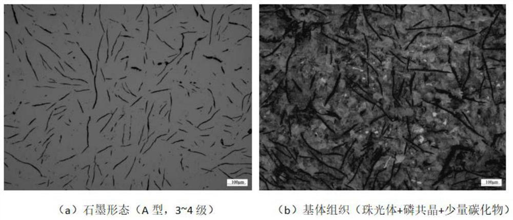 Gray cast iron material for commercial vehicle brake drum and preparation method of gray cast iron material