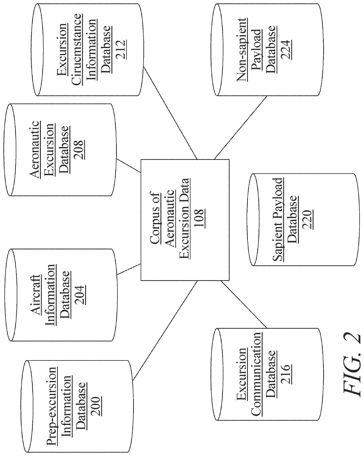 Artificial intelligence system for estimating excess non-sapient payload capacity on mixed-payload aeronautic excursions