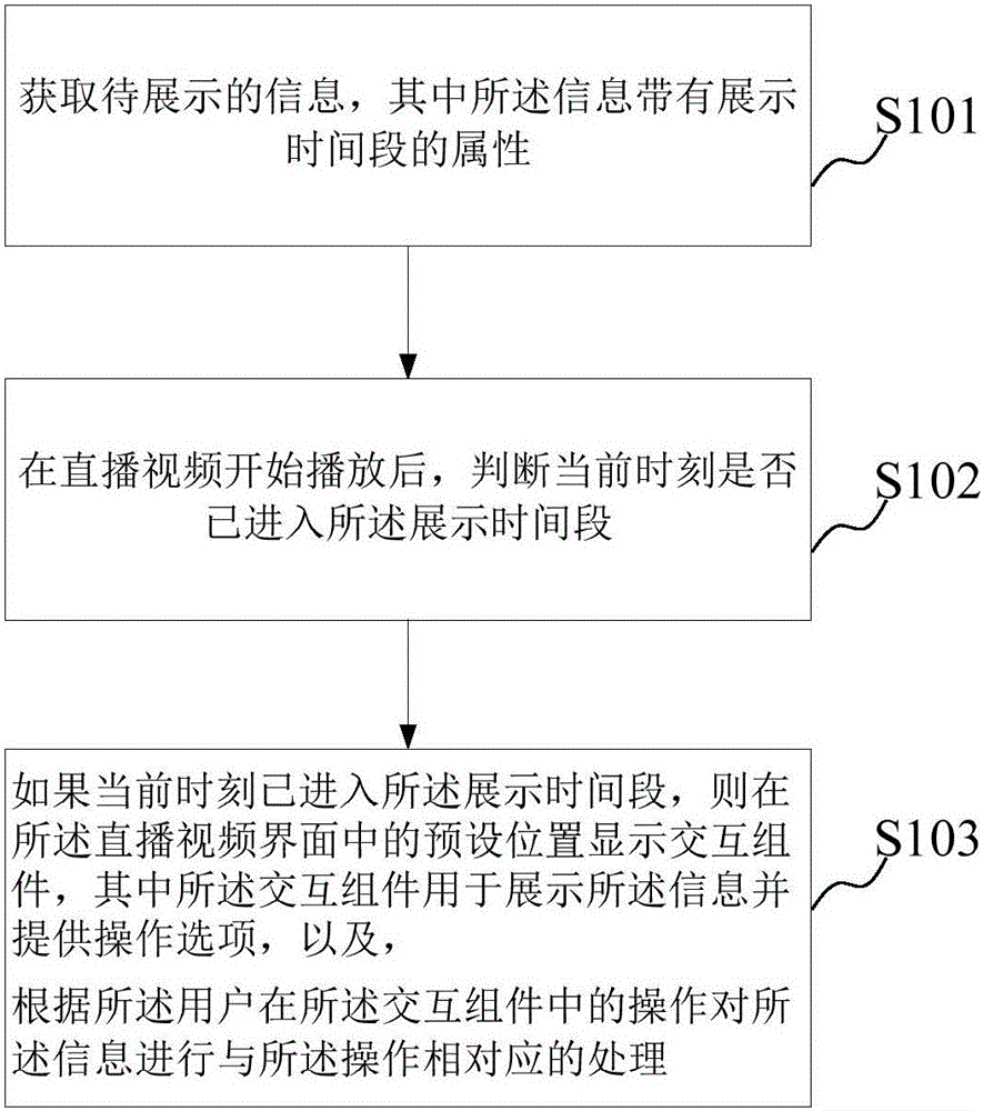 Method and apparatus for interaction in live broadcast