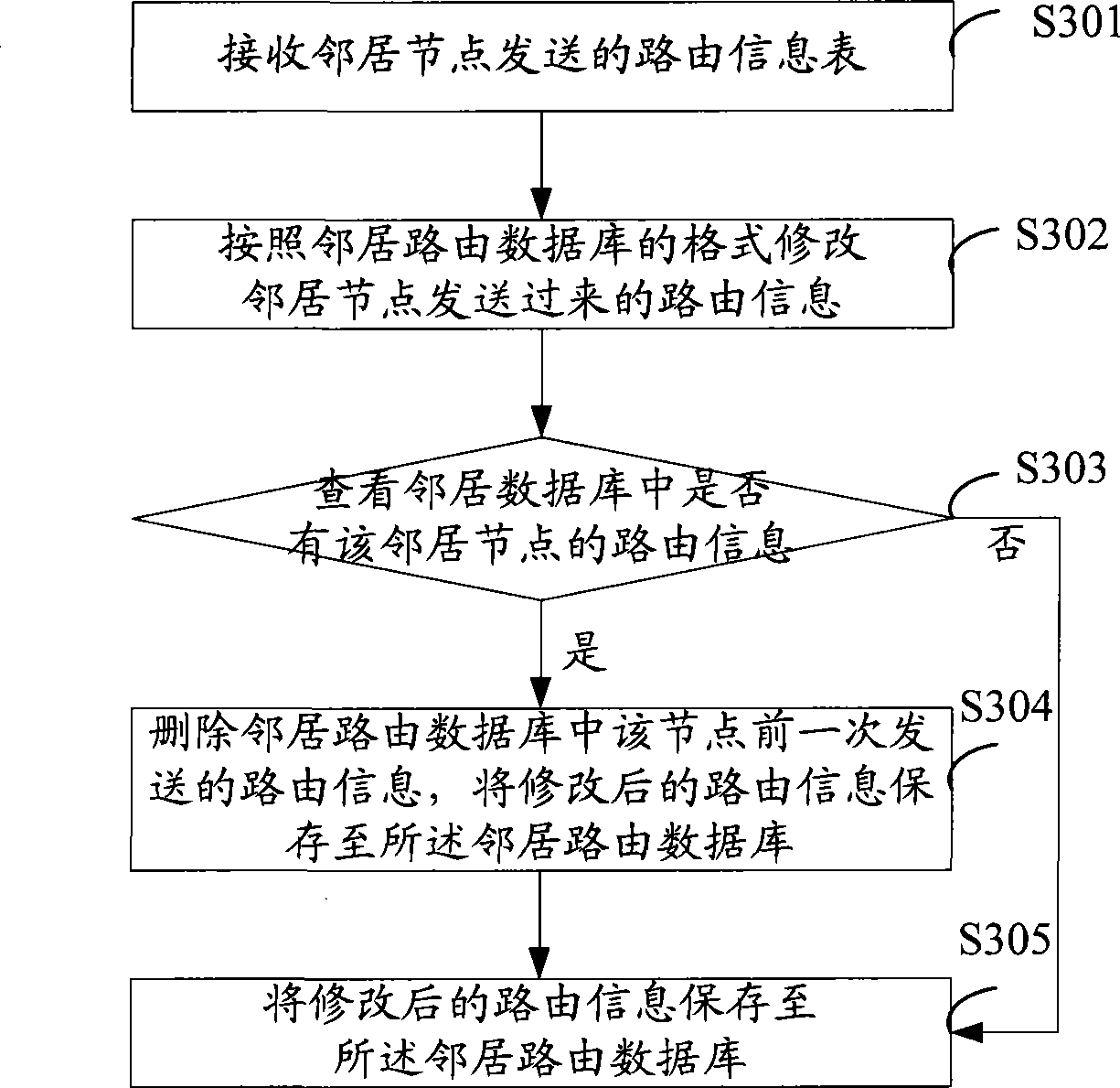 Method and system for distance vector routing protocol self-recovery