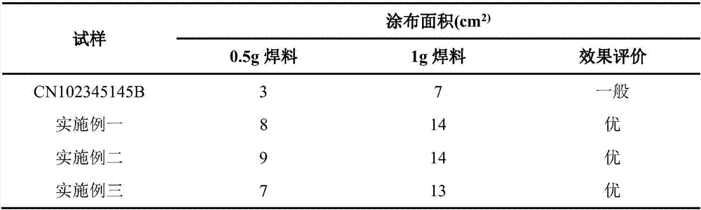 Pretreatment method before molybdenum copper carrier electroplating