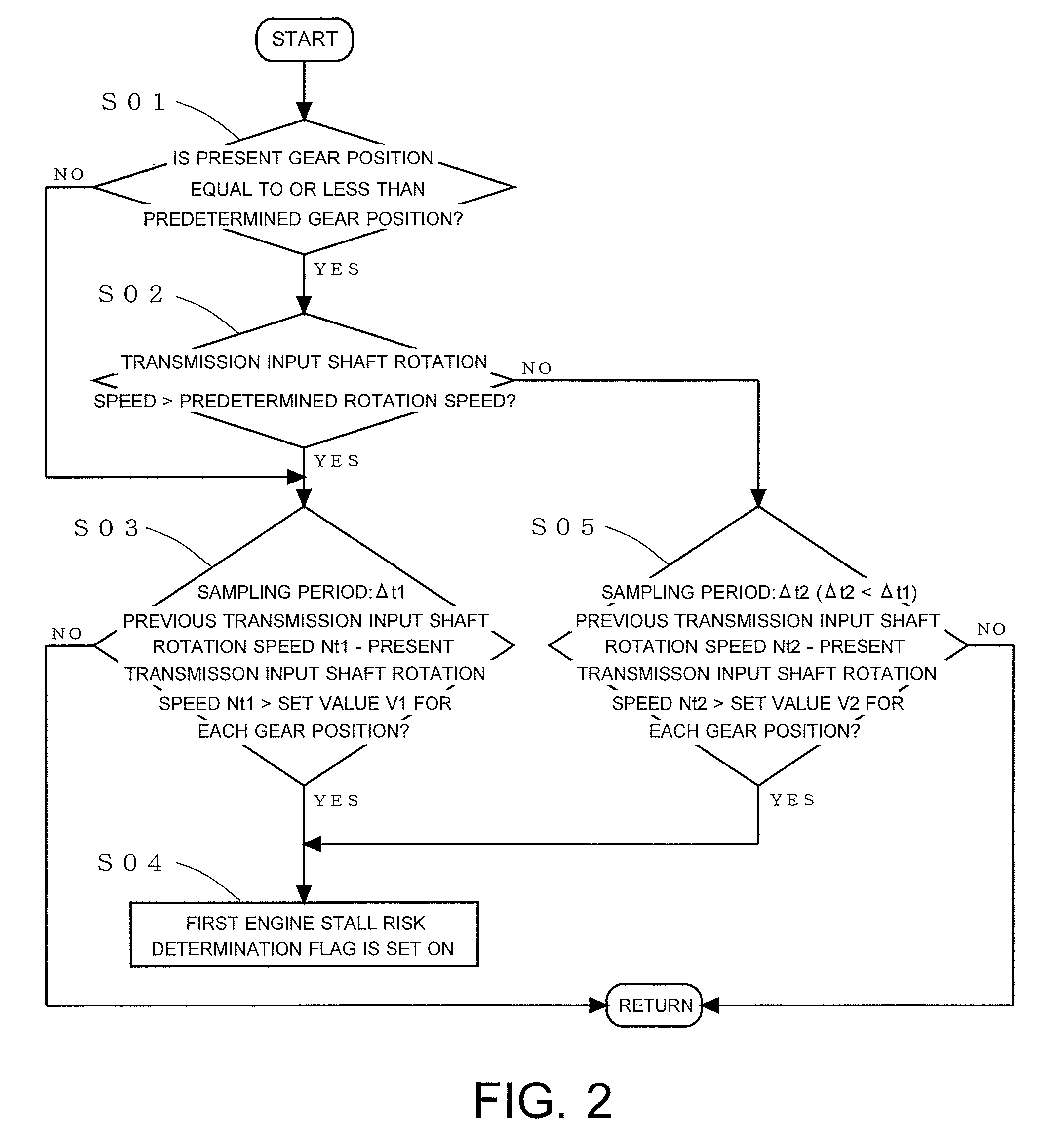 Power transmission device