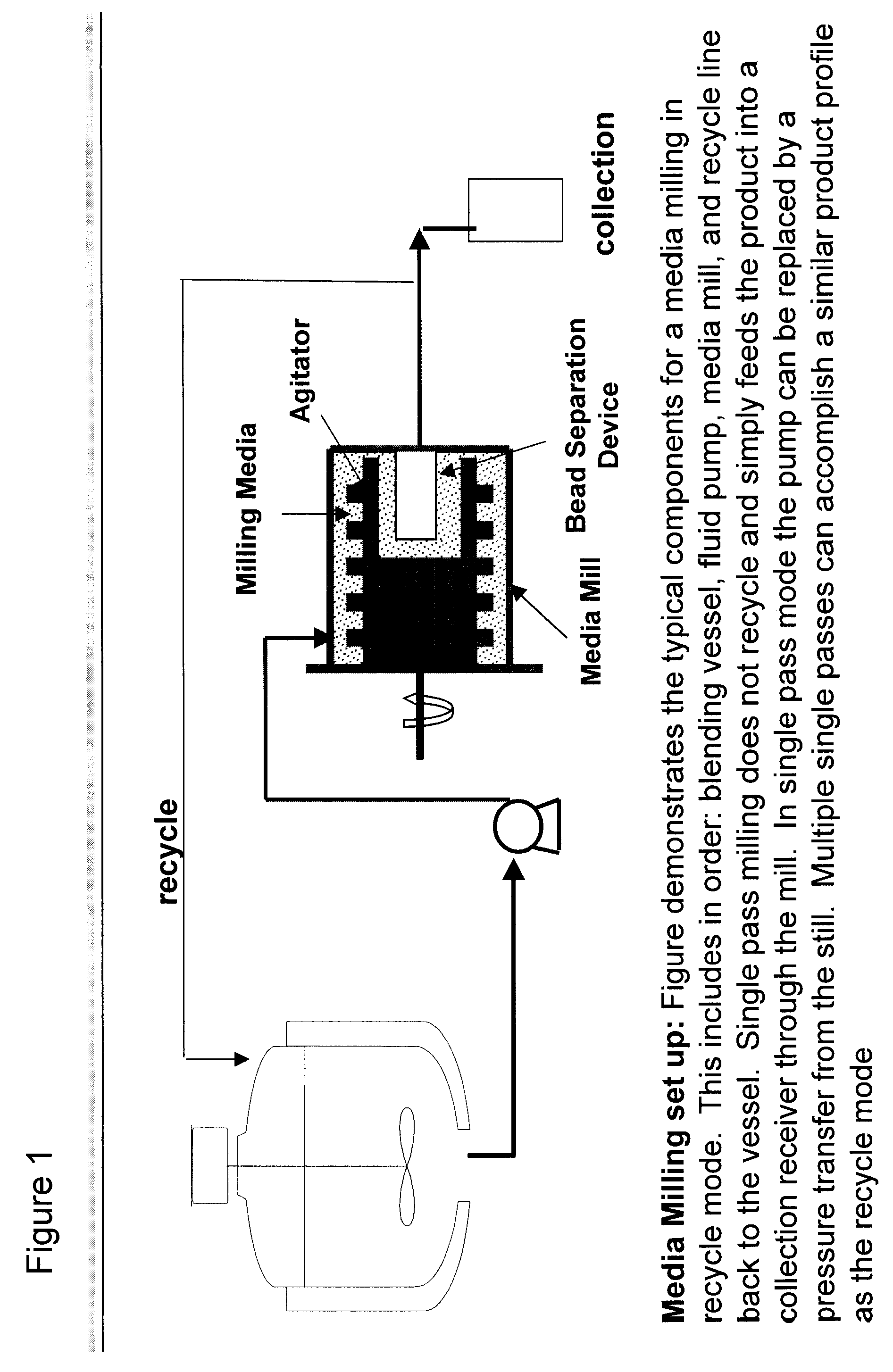 Processes and Apparatuses for the Production of Crystalline Organic Microparticle Compositions by Micro-Milling and Crystallization on Micro-Seed and Their Use