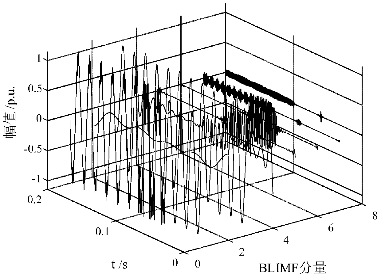 Power distribution network power quality disturbance detection method based on EWT and MFDE