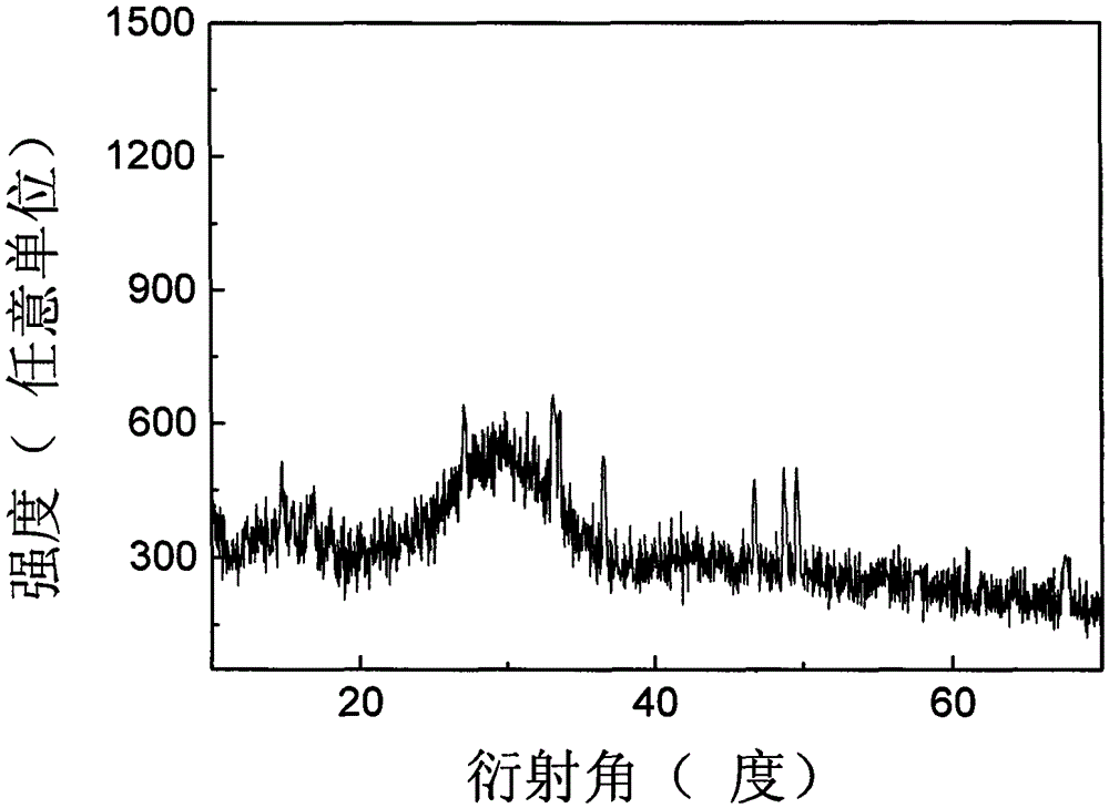 Preparation method for glass and glass film both containing rare-earth-ion-doped lutetium chloride microcrystalline