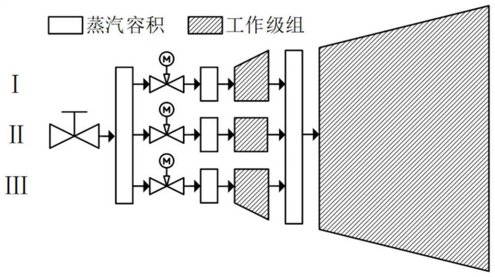 A Modular Modeling and Simulation Method of Secondary Loop of Nuclear Power System