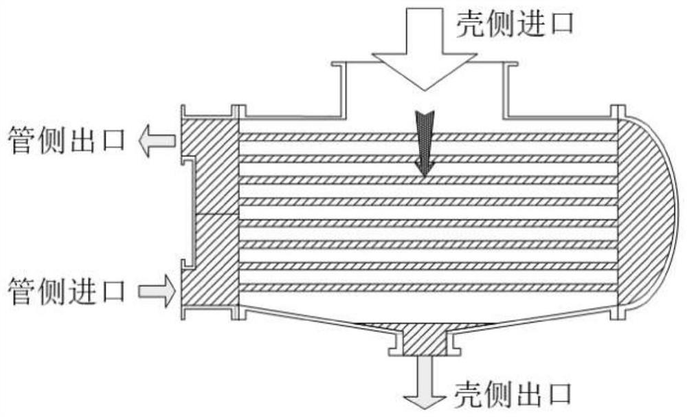 A Modular Modeling and Simulation Method of Secondary Loop of Nuclear Power System