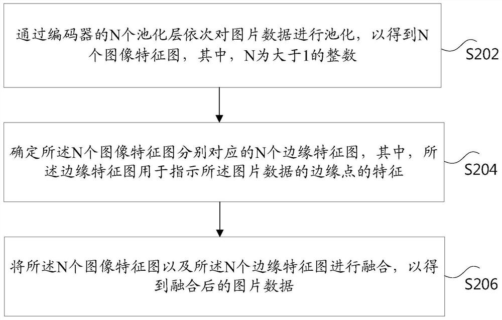 Image data processing method and device, storage medium and electronic device