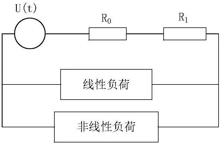 Improved electric vehicle charging non-linear load harmonic wave electric energy metering method