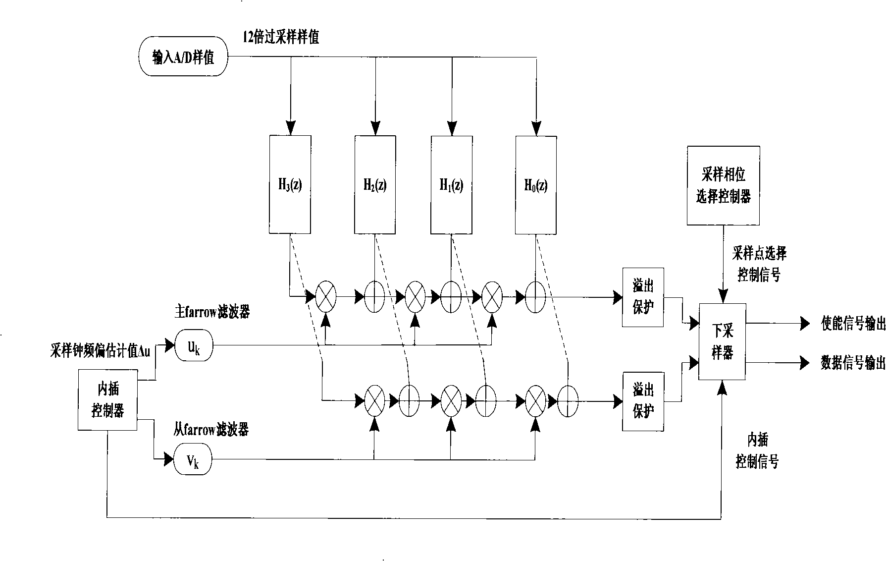 Symbol timing synchronizing apparatus for complete digital receiver