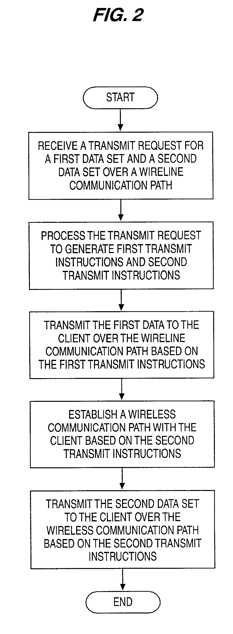 Bandwidth boost using a wireless communication path