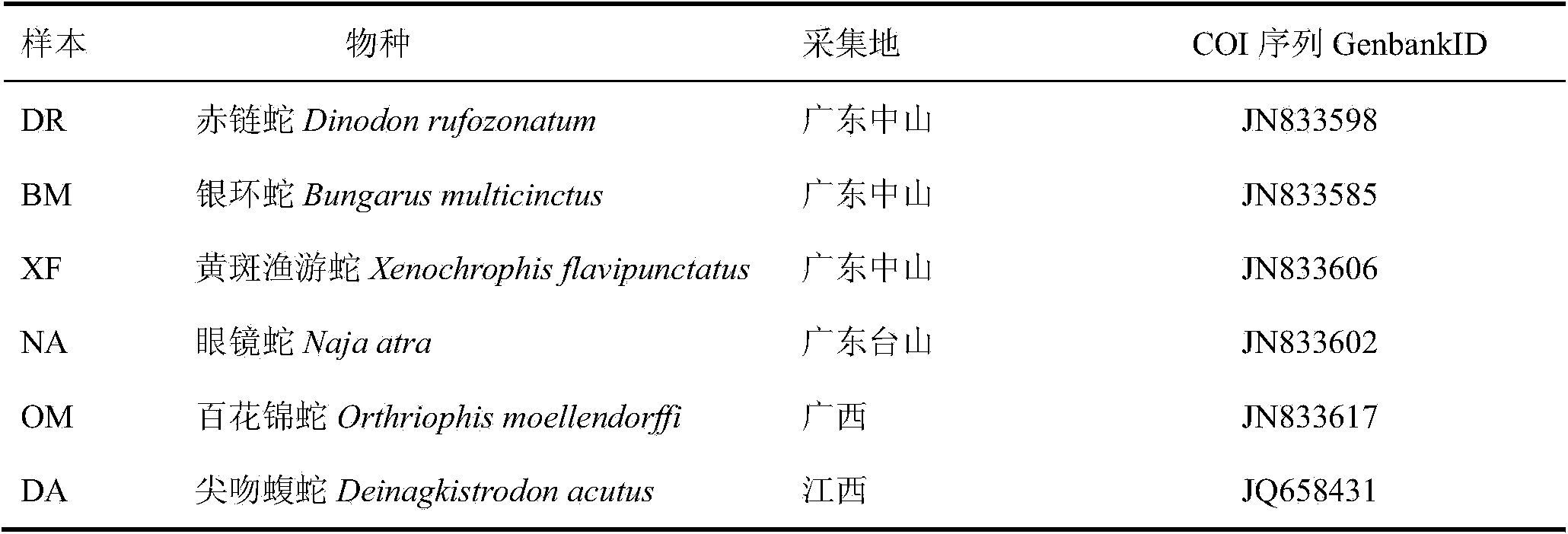 DNA barcode based premier for identifying dinodon rufozonatum, PCR-RFLP method, and kit