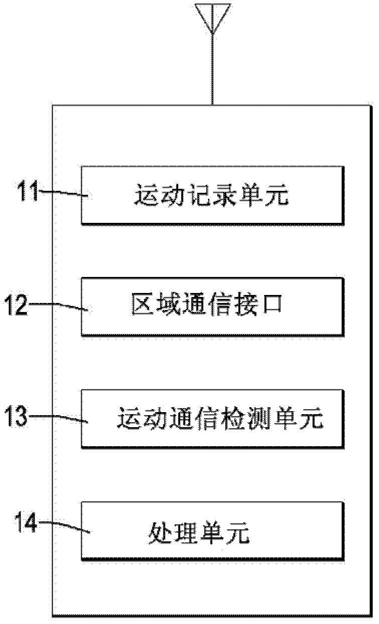 Motion information transmission switching system and method