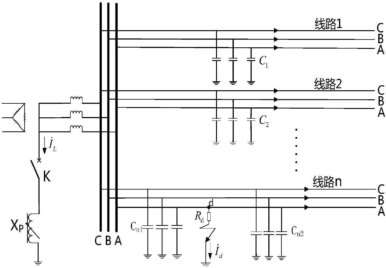 A Small Current Grounding Wire Selection and Tuning Method Based on the Access Control of Arc Suppression Coils for Short-time Abnormal Signals