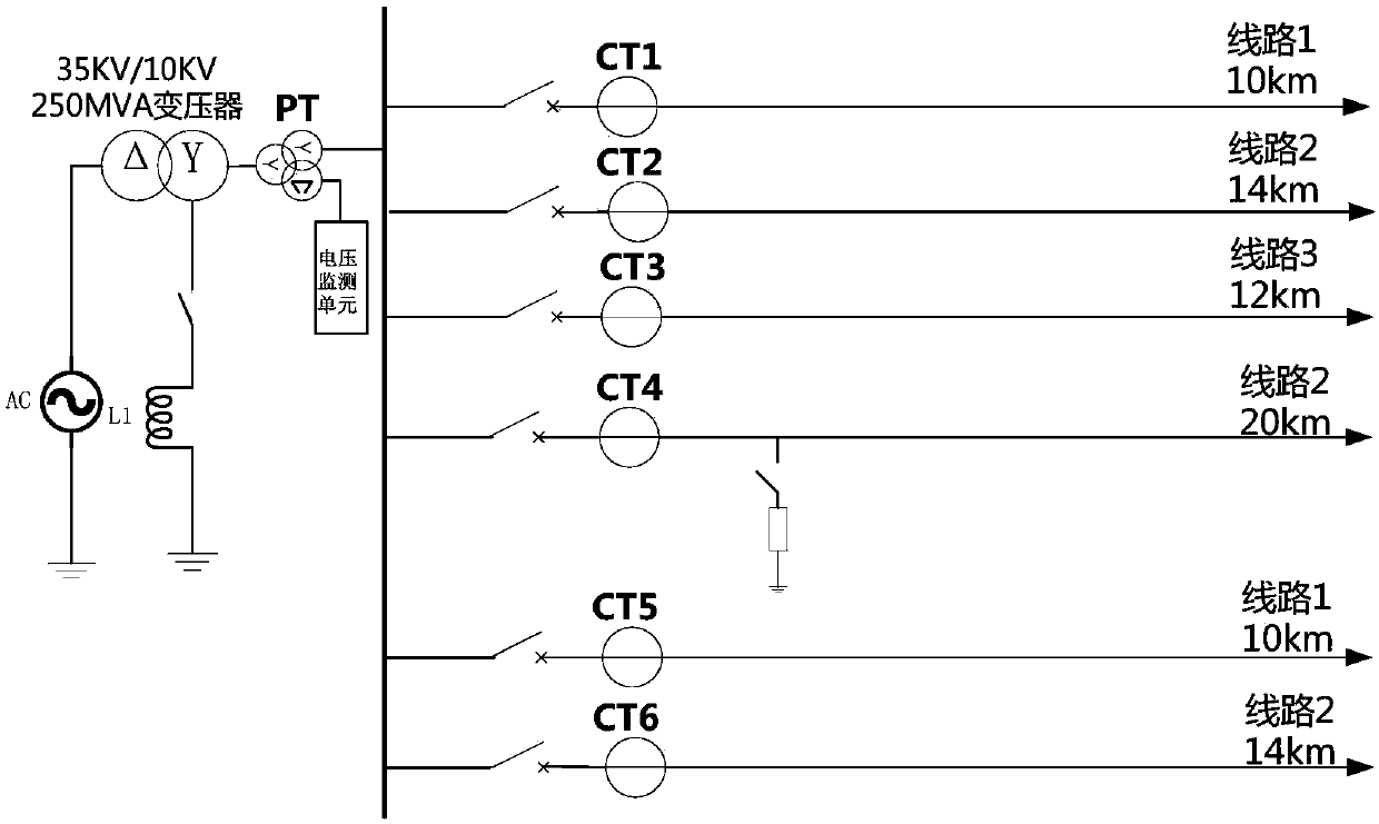 A Small Current Grounding Wire Selection and Tuning Method Based on the Access Control of Arc Suppression Coils for Short-time Abnormal Signals