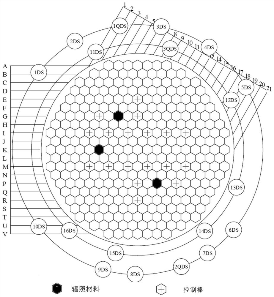 A multi-irradiation target material irradiation test core structure, arrangement and operation method