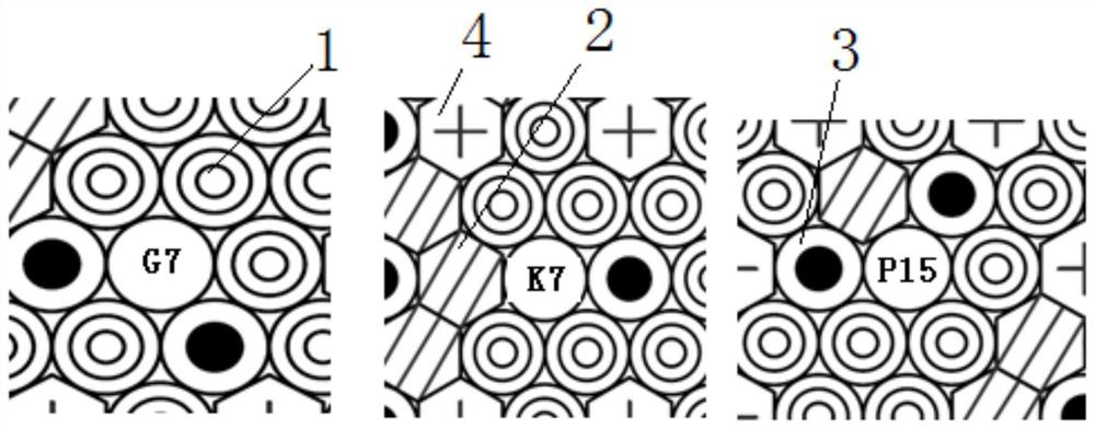 A multi-irradiation target material irradiation test core structure, arrangement and operation method