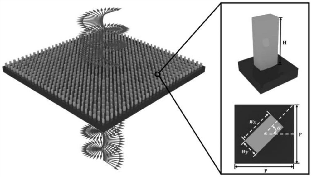 Elliptical Airy vortex beam generator based on metasurface and beam generation method thereof