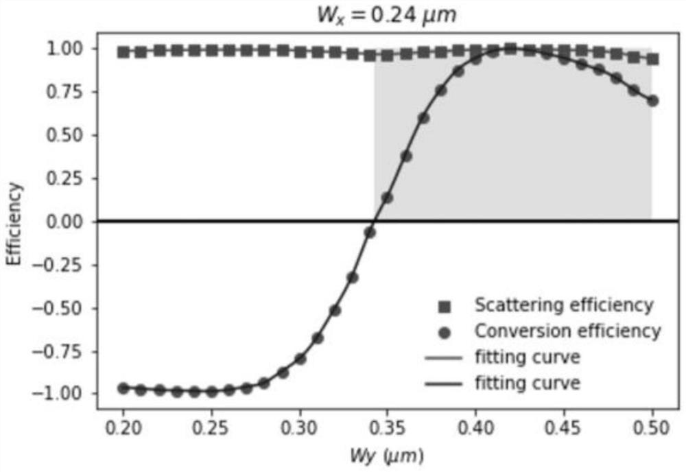 Elliptical Airy vortex beam generator based on metasurface and beam generation method thereof