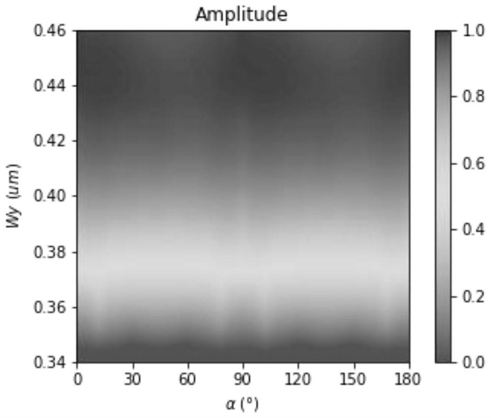 Elliptical Airy vortex beam generator based on metasurface and beam generation method thereof