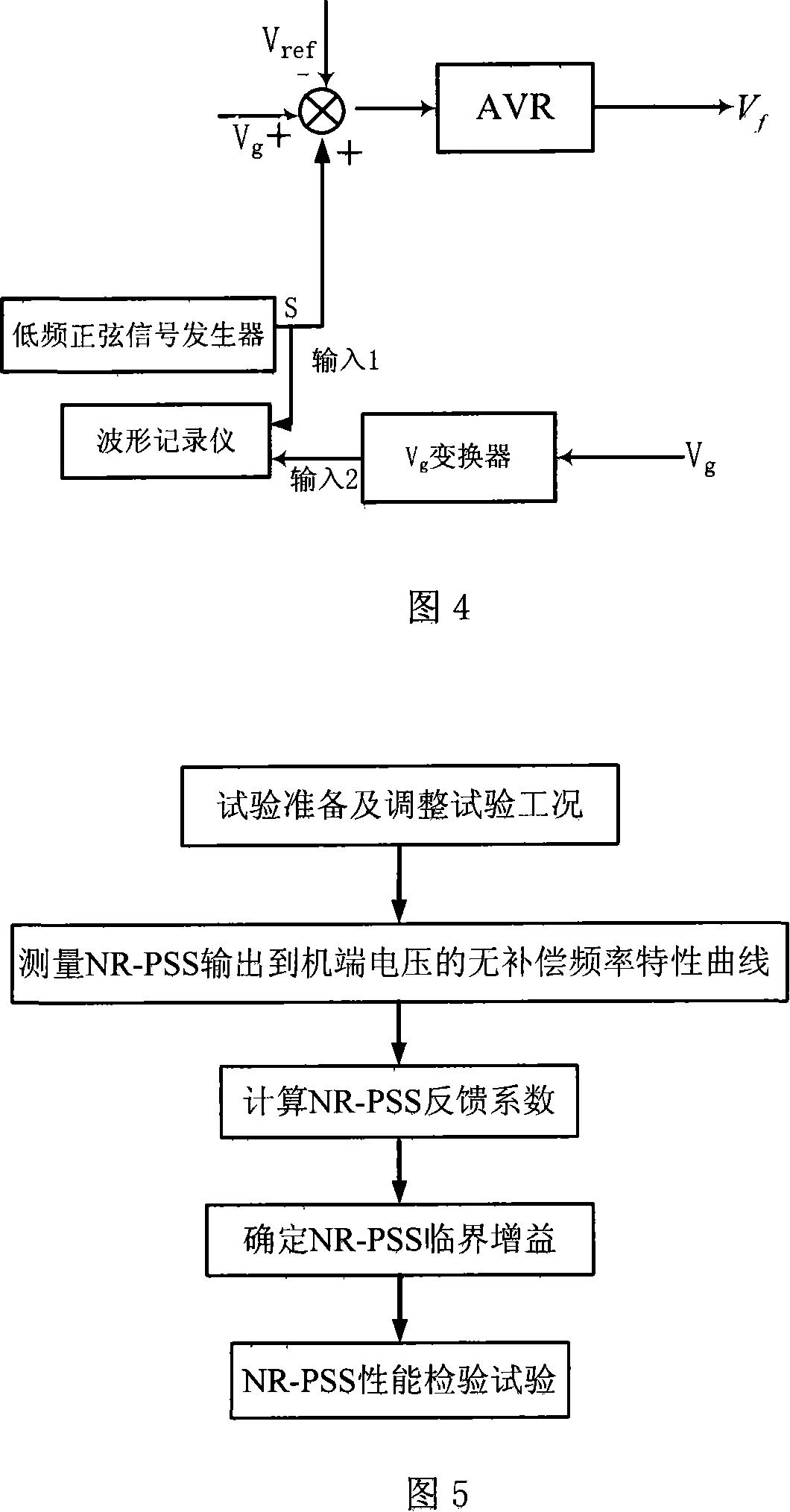 Method for regulating frequency domain based nonlinear power system stabilizer parameter