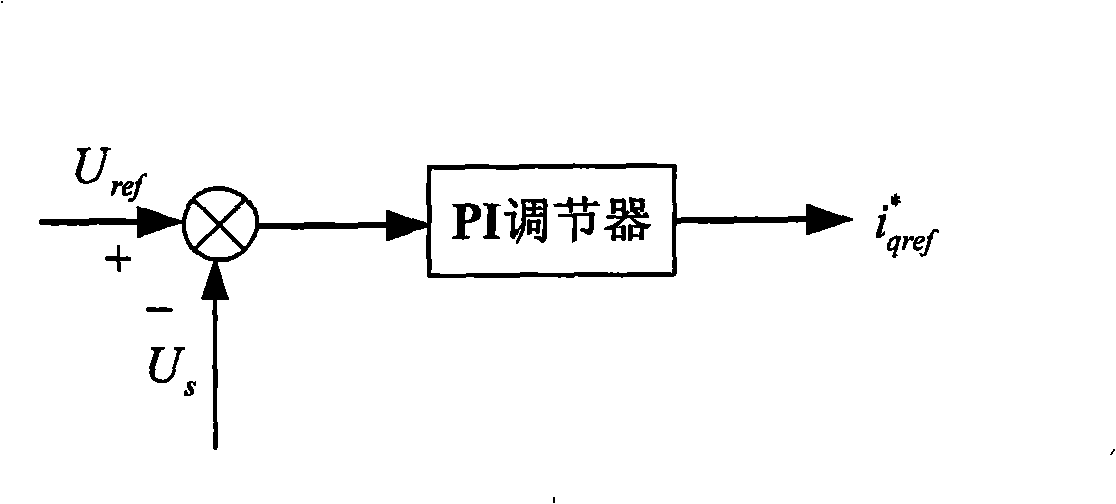 Low voltage traversing control method of wind generator set