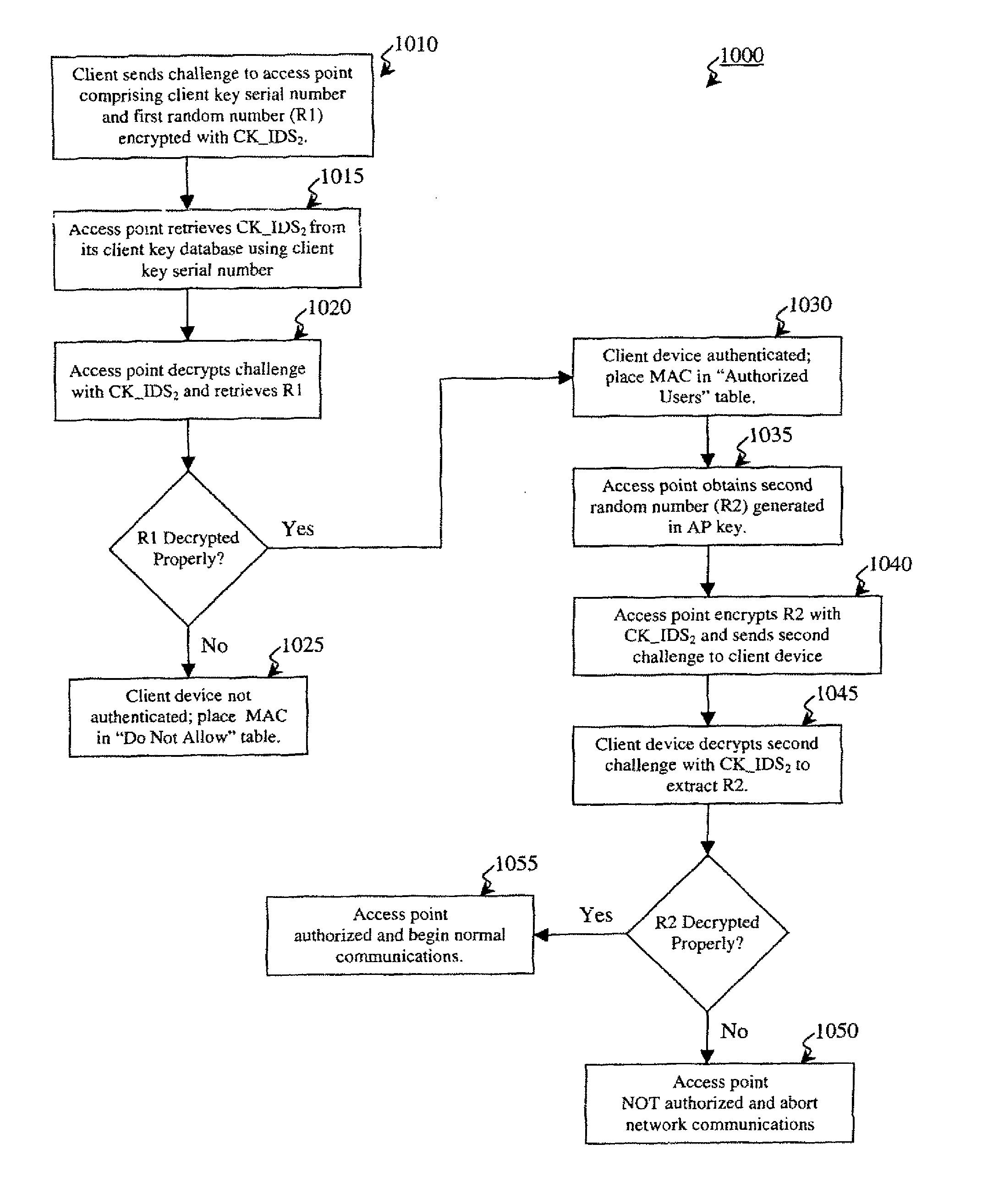 Localized network authentication and security using tamper-resistant keys