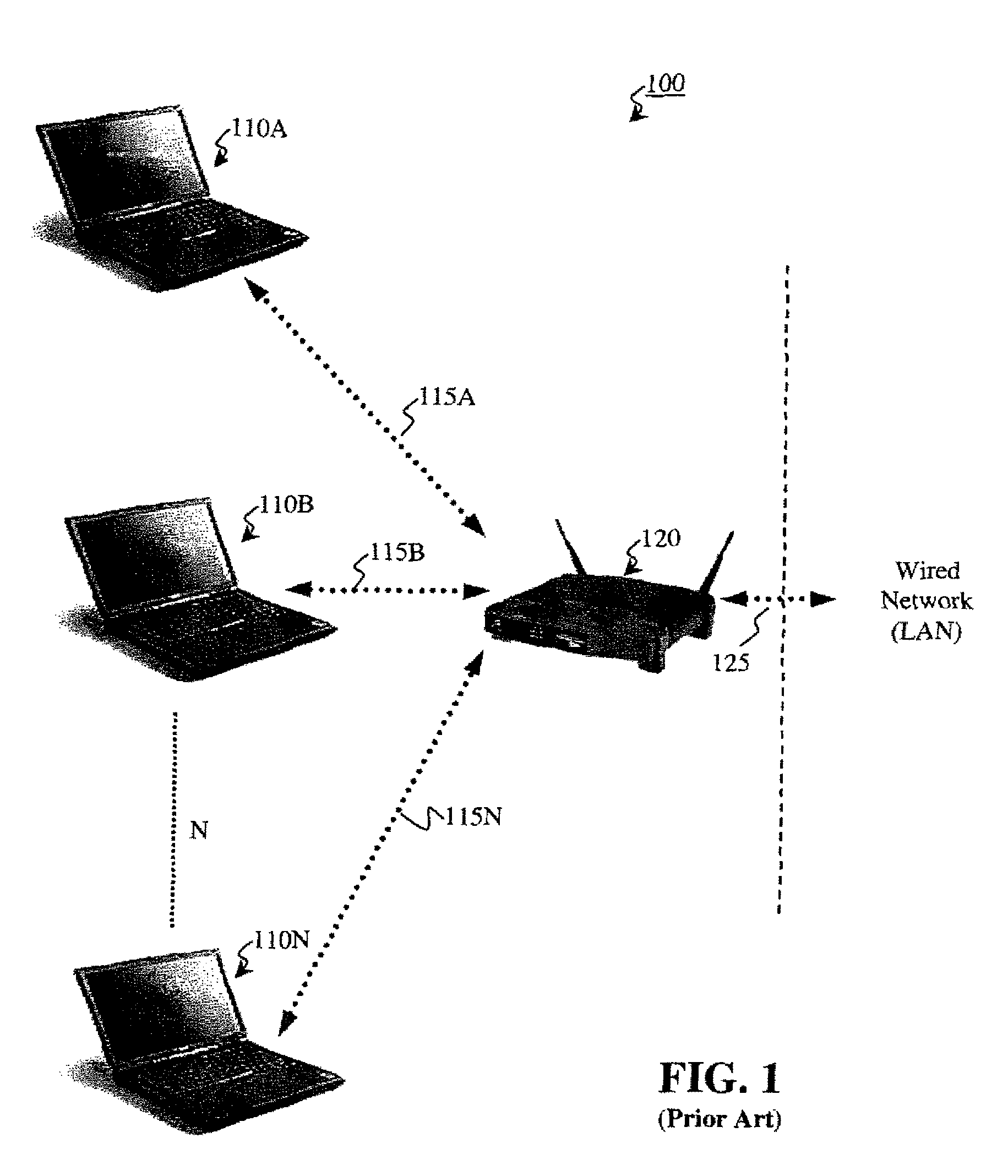 Localized network authentication and security using tamper-resistant keys