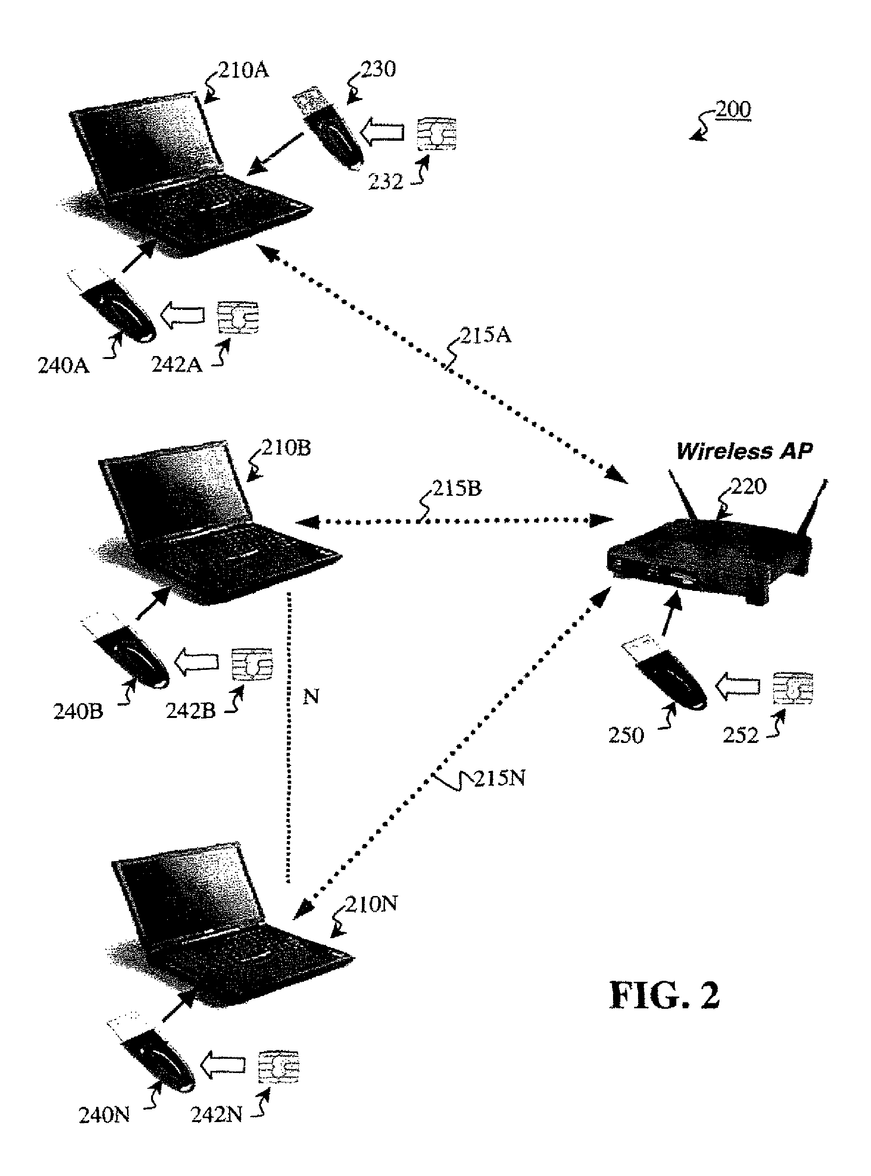 Localized network authentication and security using tamper-resistant keys