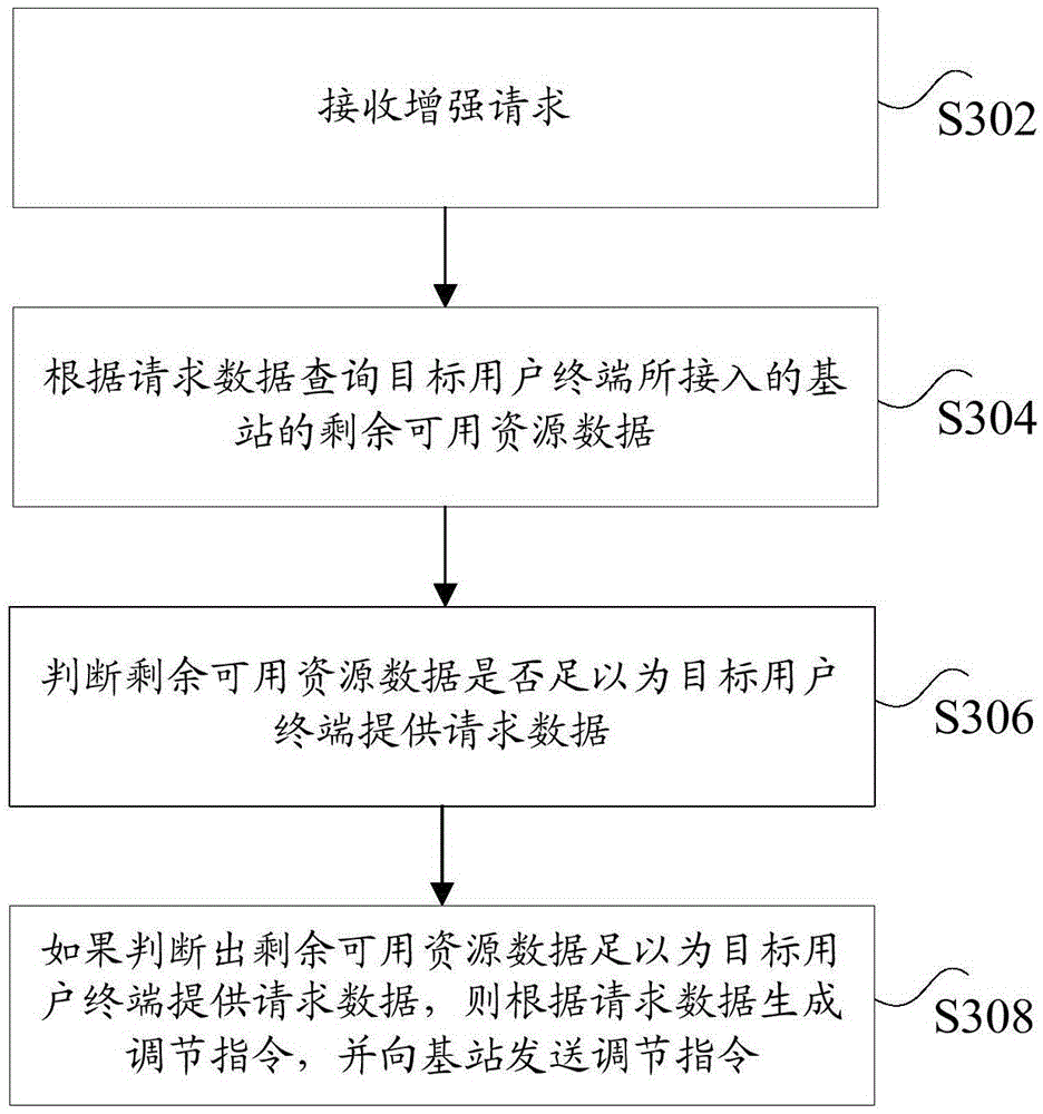 Adjustment method and device for wireless communication signal, and base station