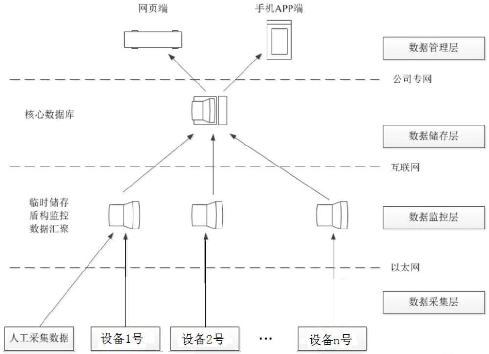 Safety monitoring and management cloud platform for large crane equipment