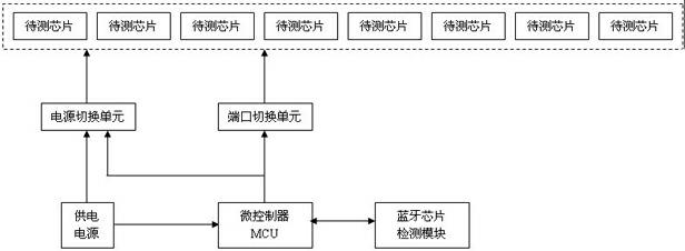 Bluetooth chip quick detection system