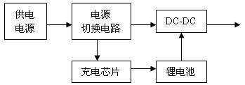 Bluetooth chip quick detection system