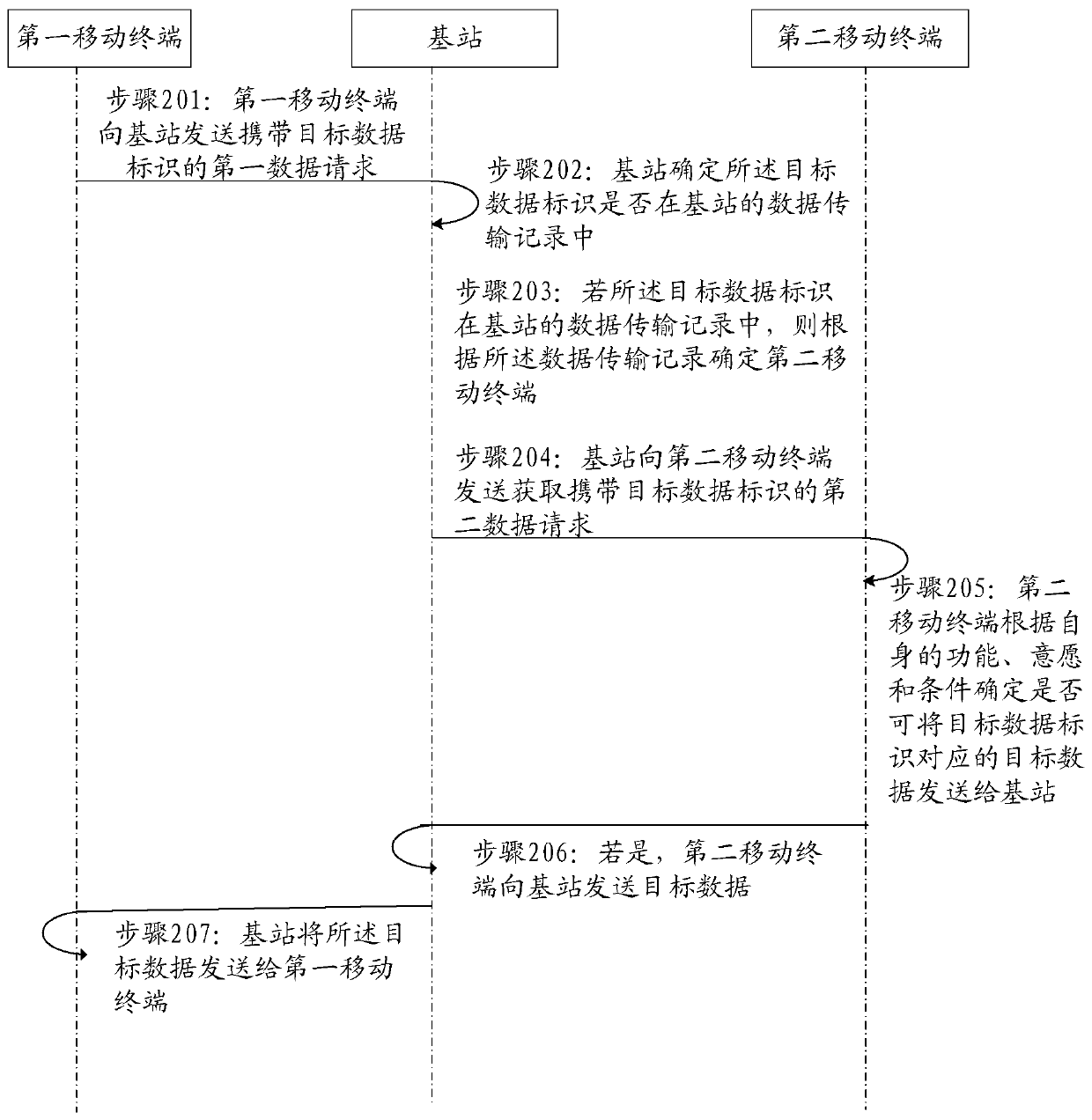 Data transmission method and base station