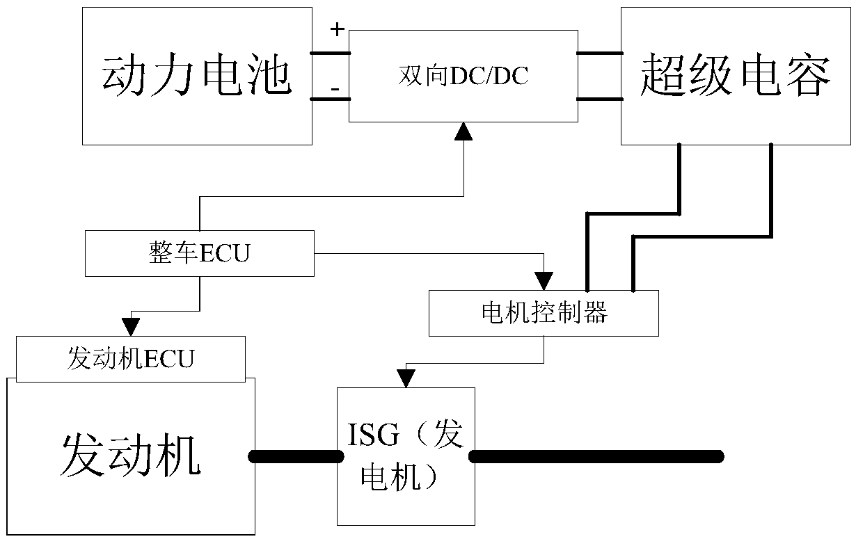 Vehicle power battery active maintenance method and system