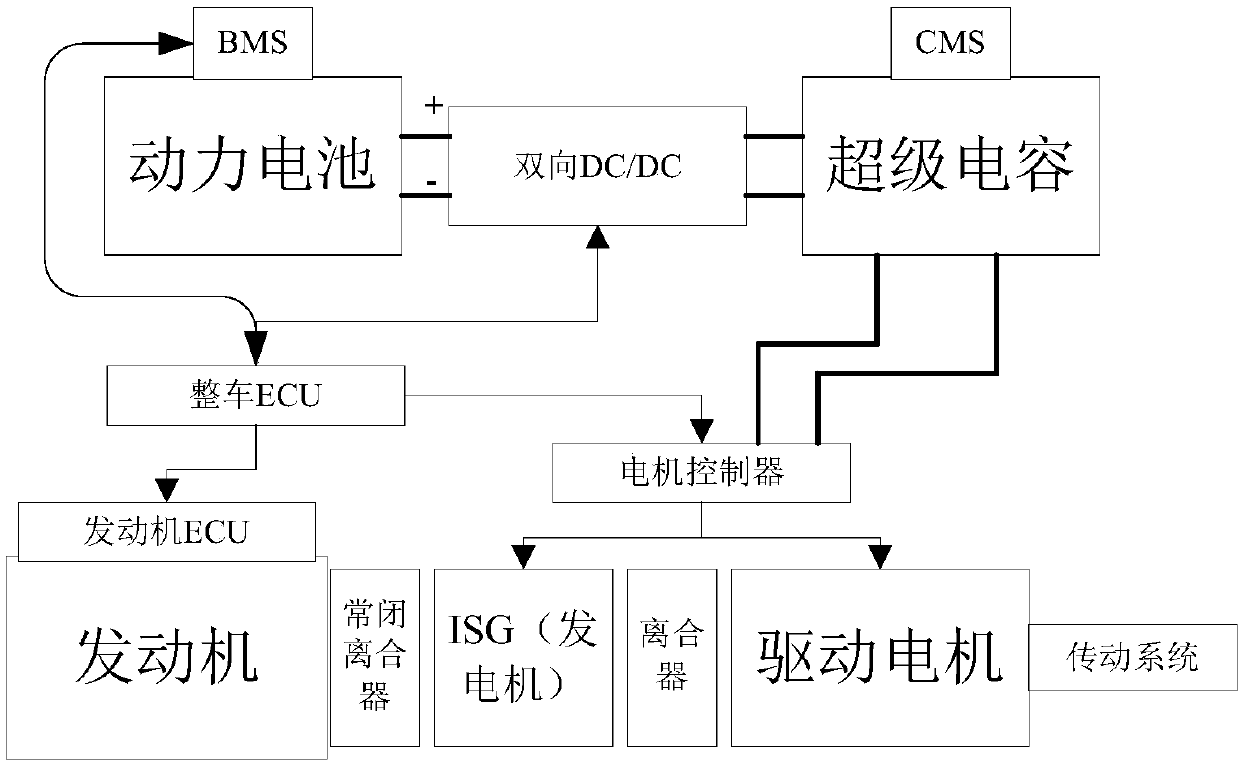 Vehicle power battery active maintenance method and system