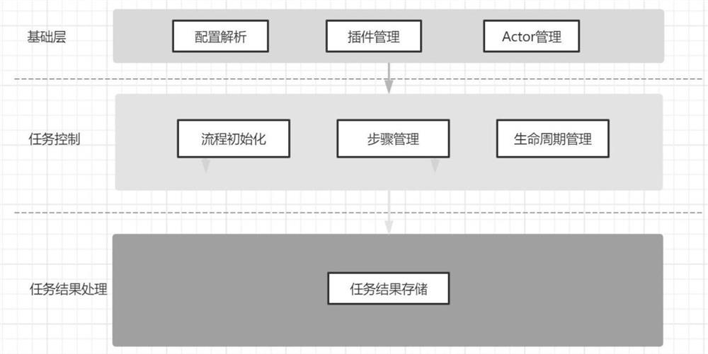 ETL process execution method based on asynchronous mode