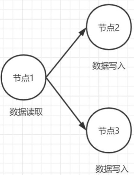 ETL process execution method based on asynchronous mode