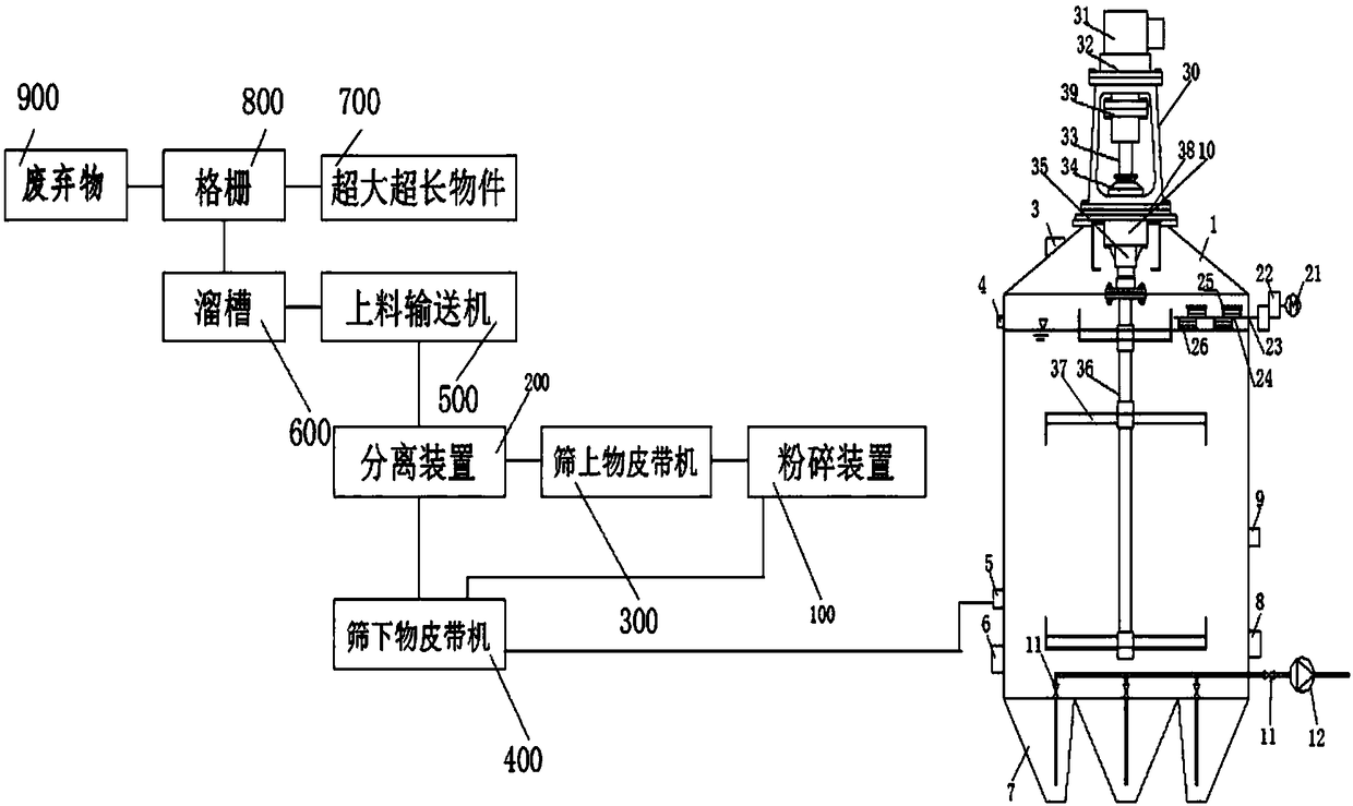 Urban organic waste combined anaerobic treatment system and method