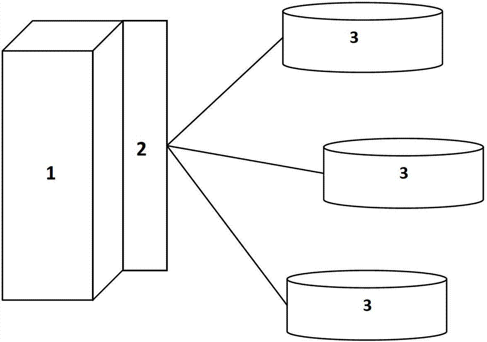 Real-time database backup system and method based on FPGA (field programmable gate array)