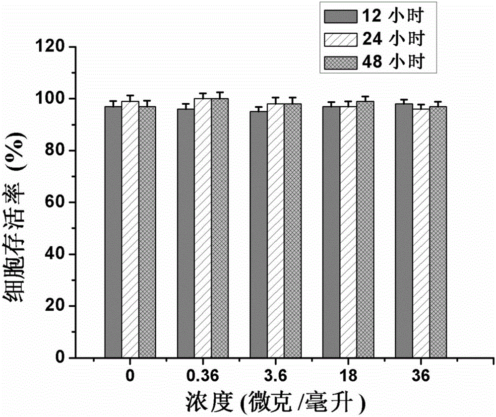 Multifunctional nano-medicinal composition, as well as preparation method and application thereof