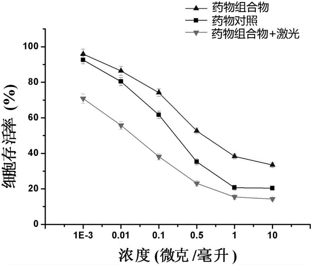 Multifunctional nano-medicinal composition, as well as preparation method and application thereof