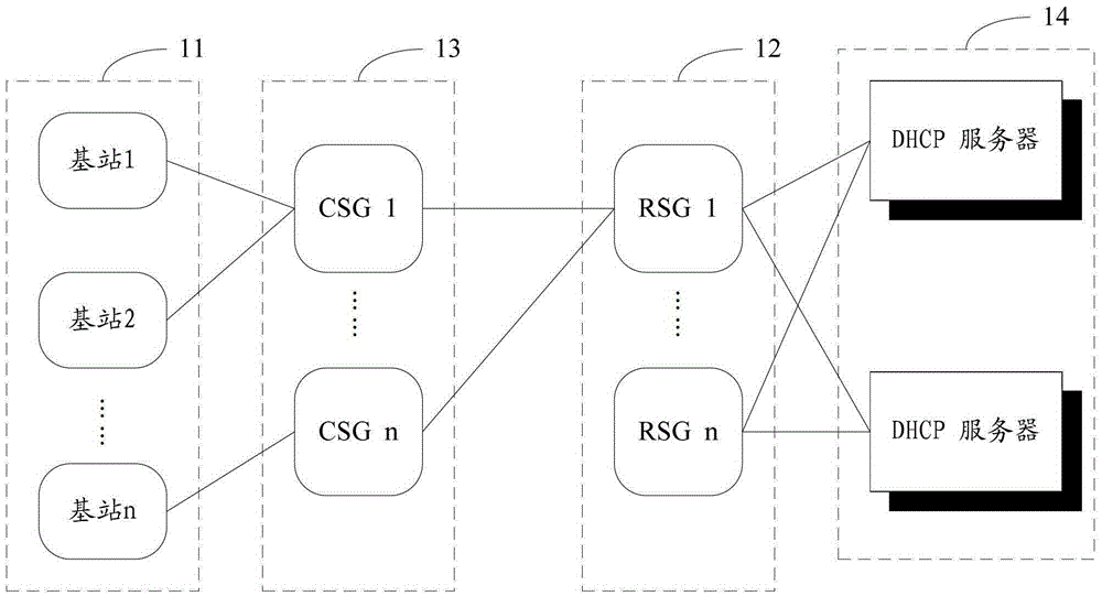 A kind of hqos control method, rsg and hqos control system