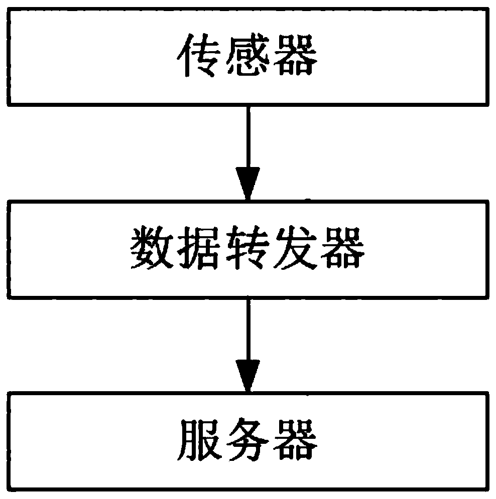 A distribution network operation support system and method based on big data